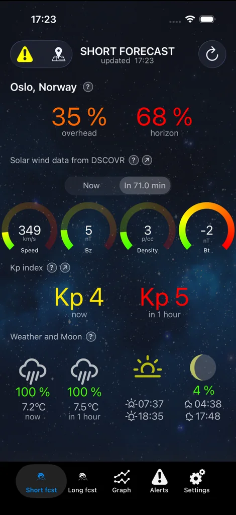 Aurora Alerts short forecast screen